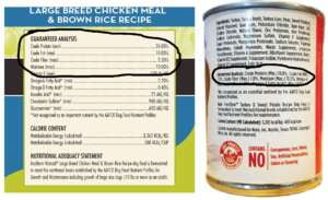 Understanding Dog Food Labels