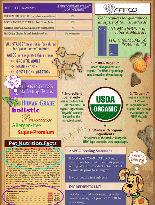 5 Essential Steps to Mastering the Understanding Dog Food Labels Like a Pro | What You Must Know Before Your Next Purchase!